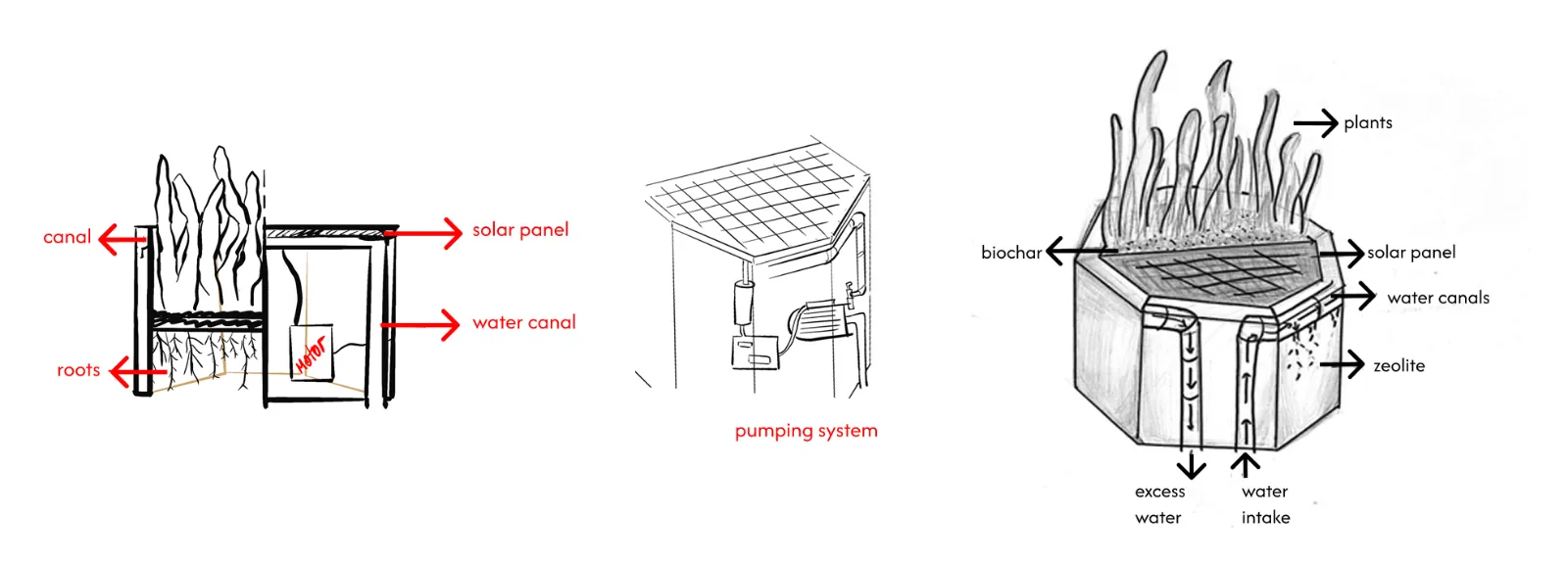 Wet-land solution concept