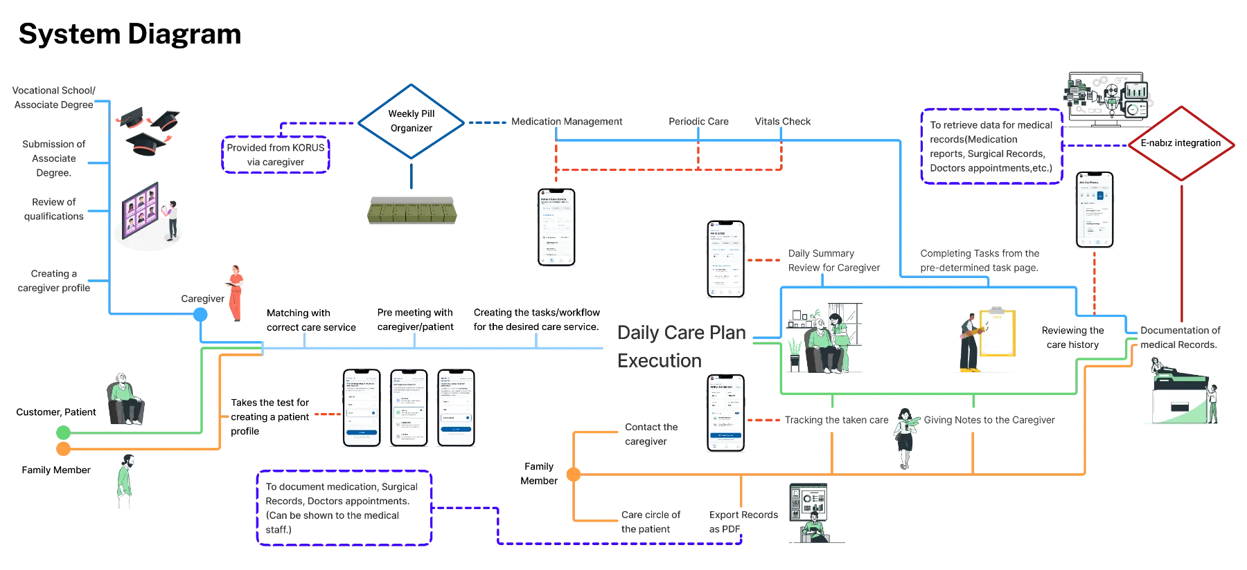 Korus system diagram